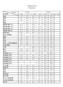在留資格変更許可の標準処理期間